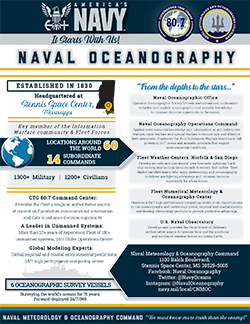 Naval oceanography one pager