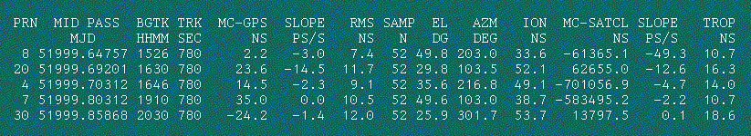 USNO GPS Data Categories